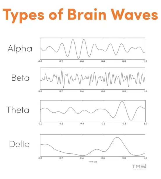 Types of Brain Waves-5