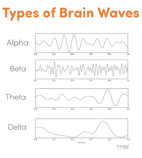 Types-of-Brain-Waves