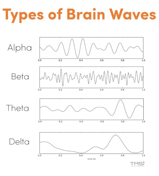 Types-of-Brain-Waves