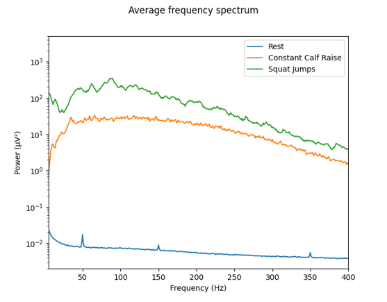 TMSi_sample_data_average_frequency_spectrum